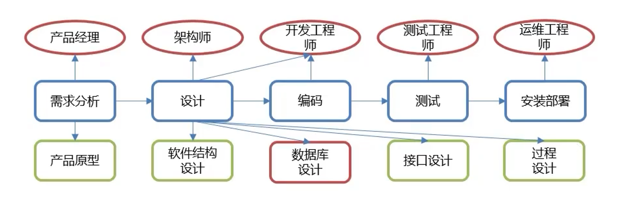 image-20220615031805178