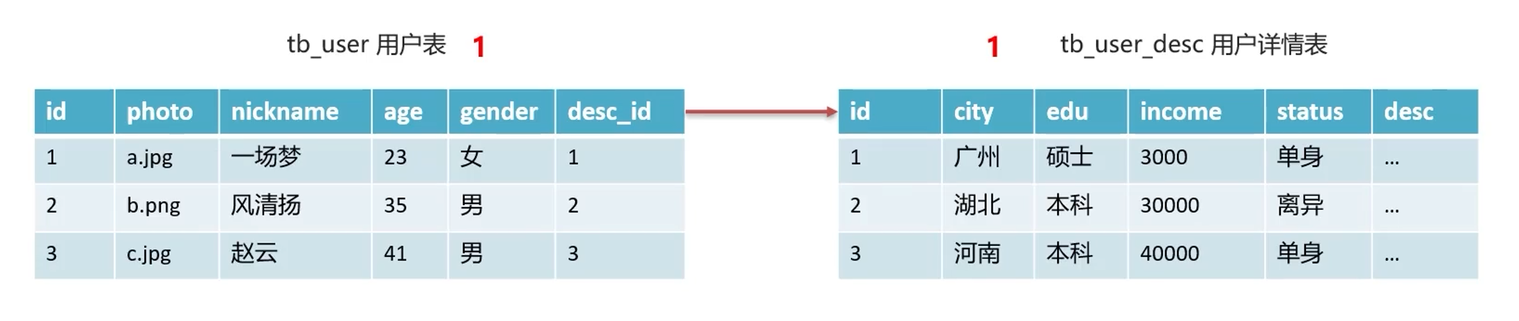 image-20220615035300177